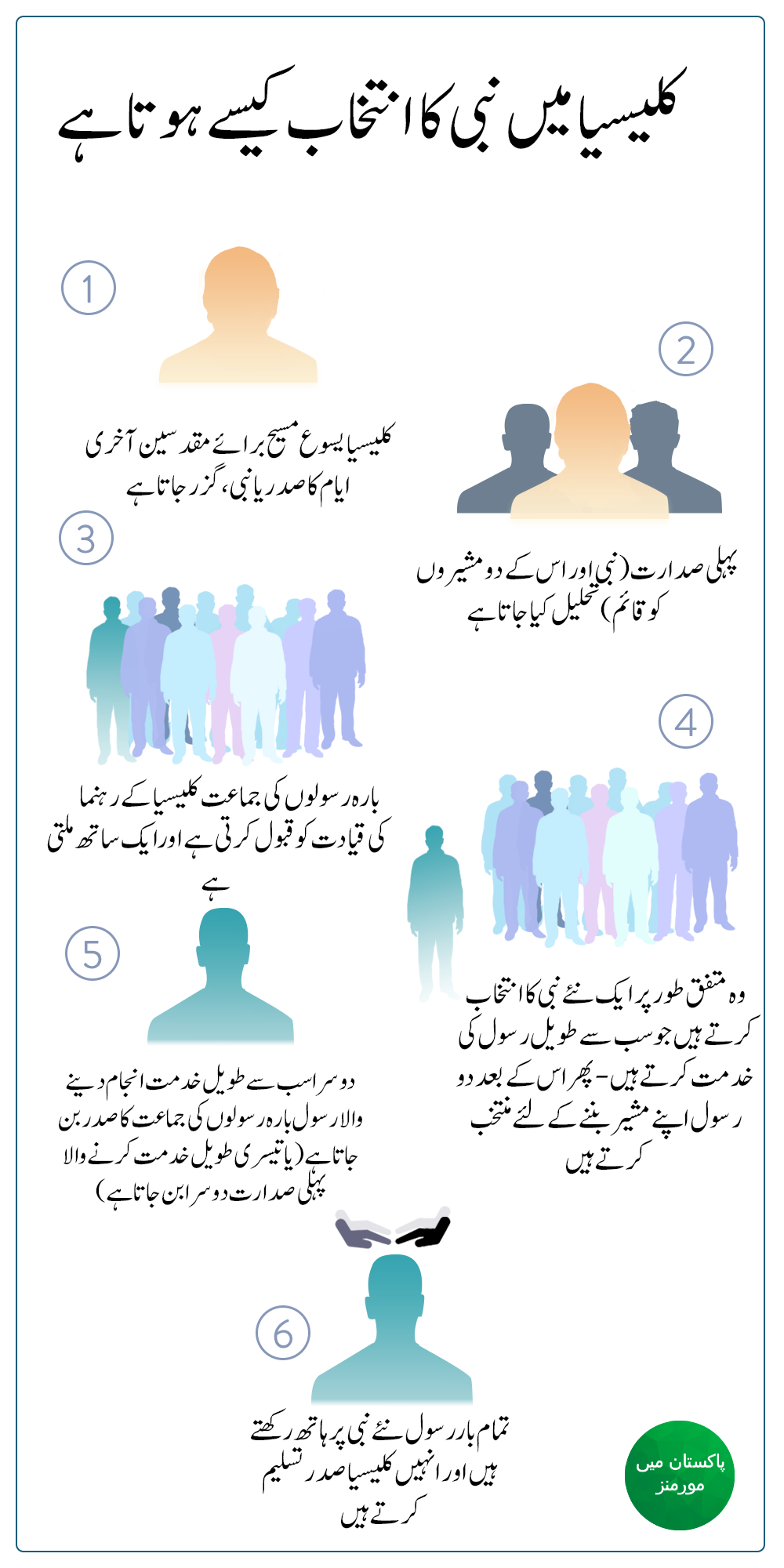 نبی کے بارے ہدایات